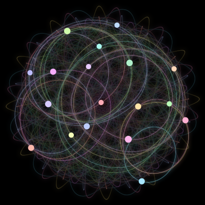 Paths of the 18 bodies of #98_18