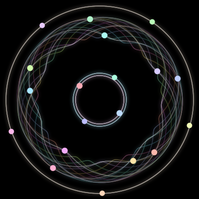 Paths of #1_19, a 19-body orbit