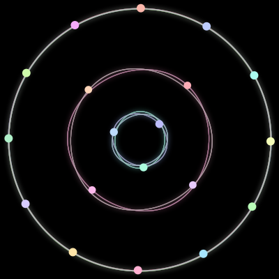 Paths of #12_19, a 19-body orbit