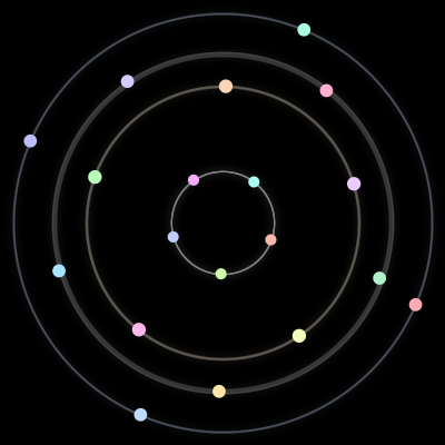 Paths of the 19 bodies of #121_19