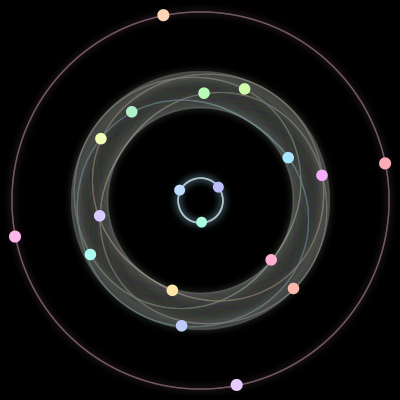 Paths of the 19 bodies of #13_19
