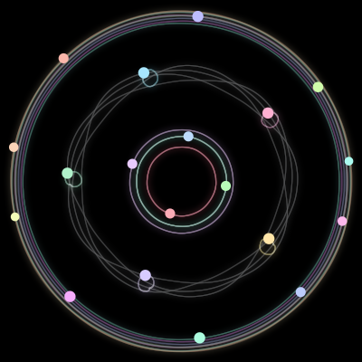 Paths of #130_19, a 19-body orbit