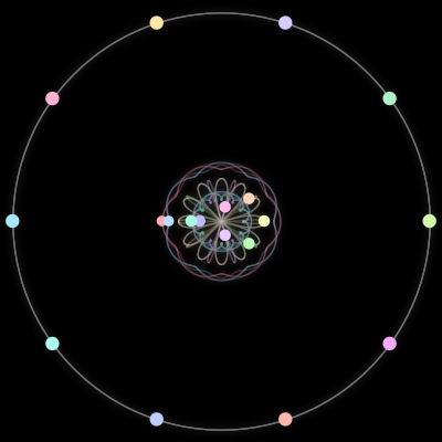 Paths of the 19 bodies of #133_19
