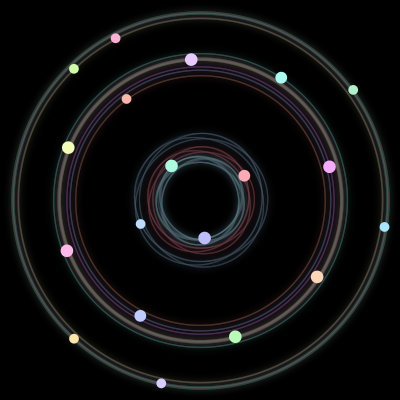 Paths of the 19 bodies of #134_19