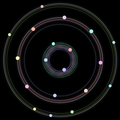 Paths of the 19 bodies of #136_19