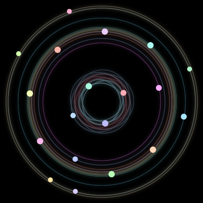 Paths of the 19 bodies of #137_19