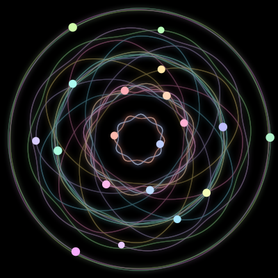 Paths of the 19 bodies of #138_19