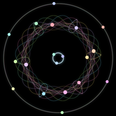 Paths of the 19 bodies of #139_19