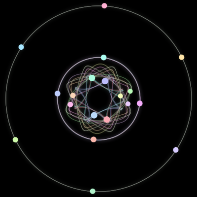 Paths of #14_19, a 19-body orbit