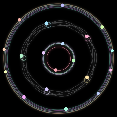 Paths of the 19 bodies of #148_19