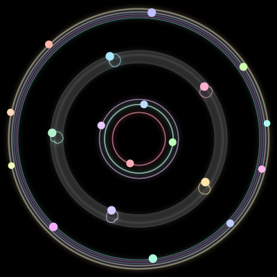 Paths of the 19 bodies of #155_19