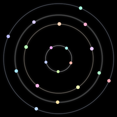 Paths of the 19 bodies of #162_19