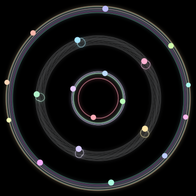 Paths of #165_19, a 19-body orbit