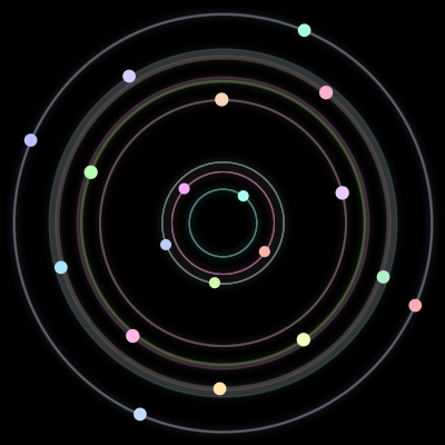 Paths of the 19 bodies of #172_19