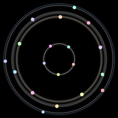 Paths of the 19 bodies of #174_19