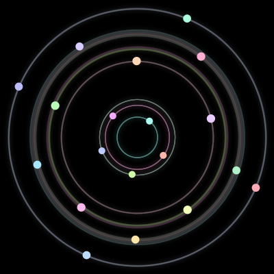 Paths of the 19 bodies of #177_19