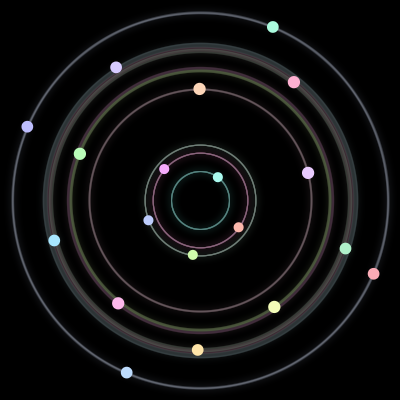 Paths of #183_19, a 19-body orbit