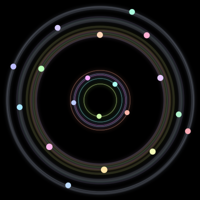 Paths of #185_19, a 19-body orbit