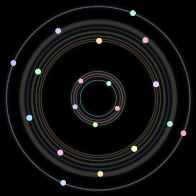 Paths of the 19 bodies of #192_19