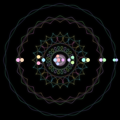 Paths of the 19 bodies of #194_19
