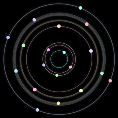 Paths of #196_19, a 19-body orbit