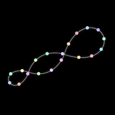 Paths of the 19 bodies of #201_19