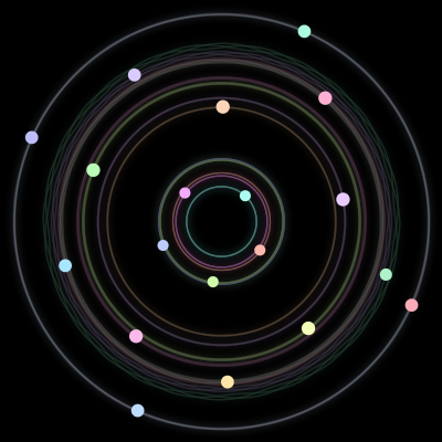 Paths of the 19 bodies of #208_19