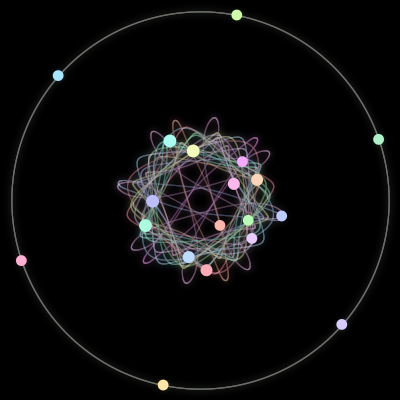 Paths of #21_19, a 19-body orbit
