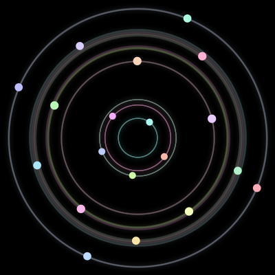 Paths of #216_19, a 19-body orbit
