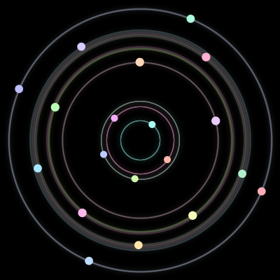Paths of the 19 bodies of #217_19