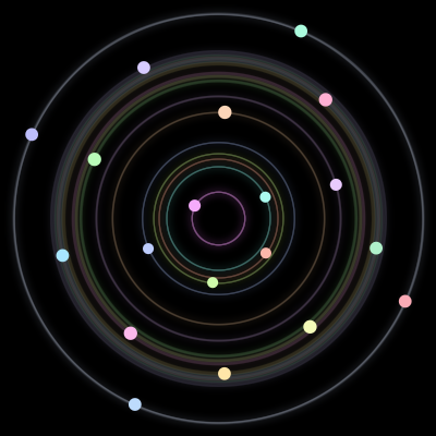 Paths of the 19 bodies of #220_19