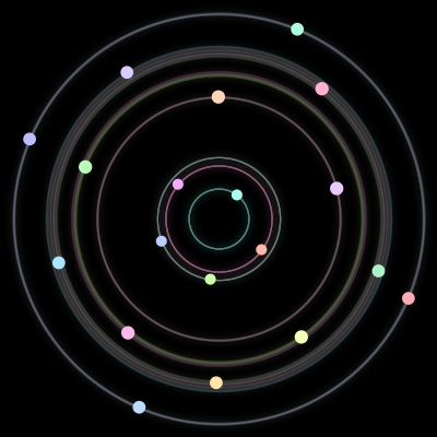 Paths of the 19 bodies of #222_19