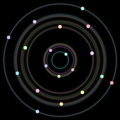 Paths of #223_19, a 19-body orbit