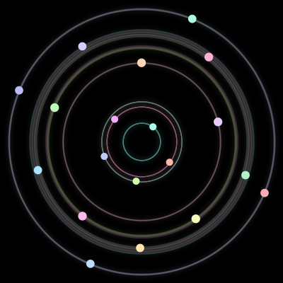 Paths of the 19 bodies of #224_19