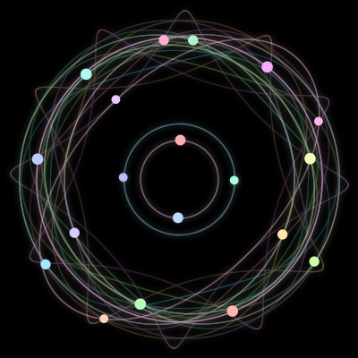 Paths of the 19 bodies of #227_19