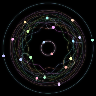 Paths of the 19 bodies of #228_19