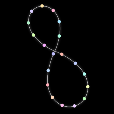 Paths of the 19 bodies of #230_19