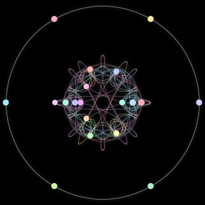 Paths of the 19 bodies of #231_19