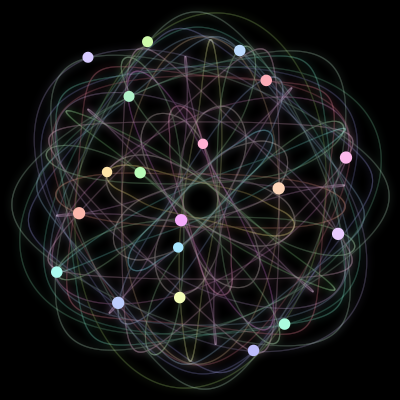 Paths of the 19 bodies of #232_19