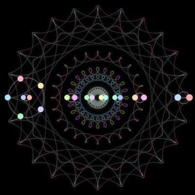 Paths of the 19 bodies of #233_19