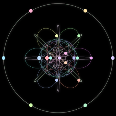 Paths of the 19 bodies of #236_19