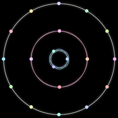 Paths of the 19 bodies of #246_19
