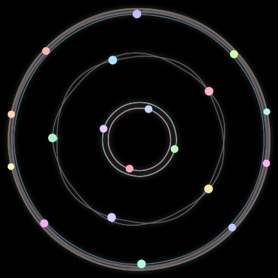 Paths of the 19 bodies of #28_19