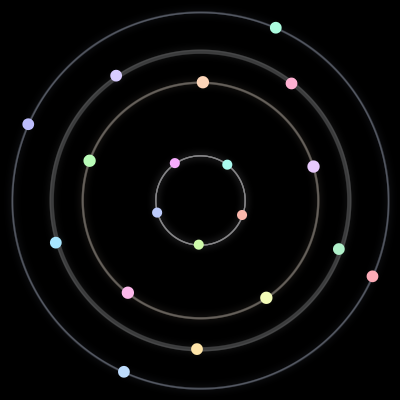 Paths of the 19 bodies of #42_19