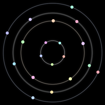 Paths of the 19 bodies of #46_19