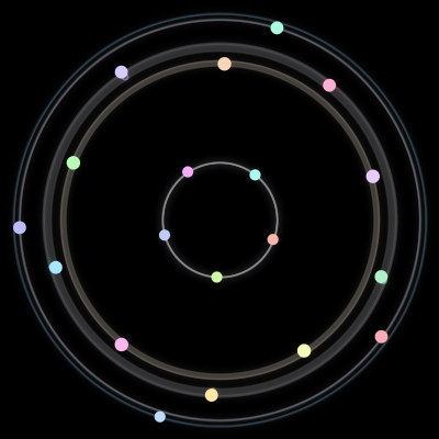 Paths of the 19 bodies of #47_19