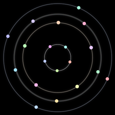Paths of #49_19, a 19-body orbit