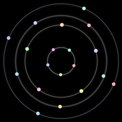 Paths of #50_19, a 19-body orbit