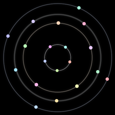 Paths of the 19 bodies of #51_19