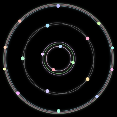 Paths of #53_19, a 19-body orbit